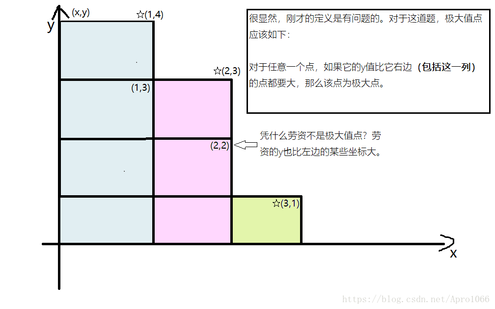 例2