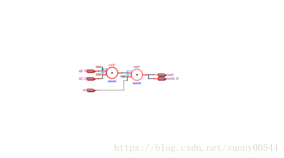 Verilog HDL小练习（一）二路选择器amp;amp;三位加法器