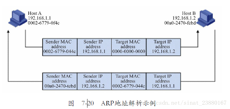 Host b. ARP протокол. ARP протокол картинка. Разрешение по протоколу ARP. ARP таблица роутера.