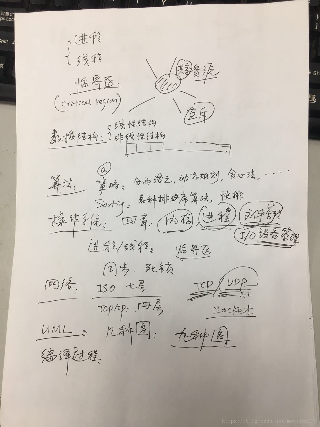 北航计算机学院往年夏令营+考研面试题目汇总