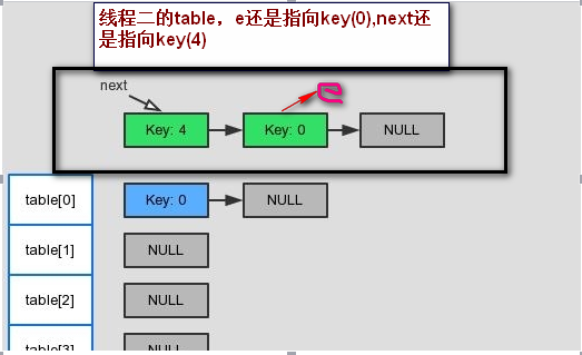 解析为什么hashmap是线程不安全的？「建议收藏」