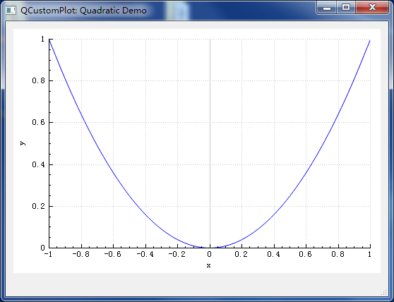 QCustomPlot 官方文档学习1