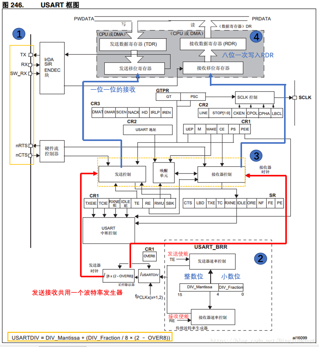 Stm32 rust example фото 60