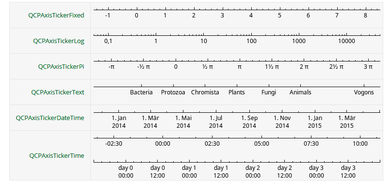 QCustomPlot 官方文档学习1