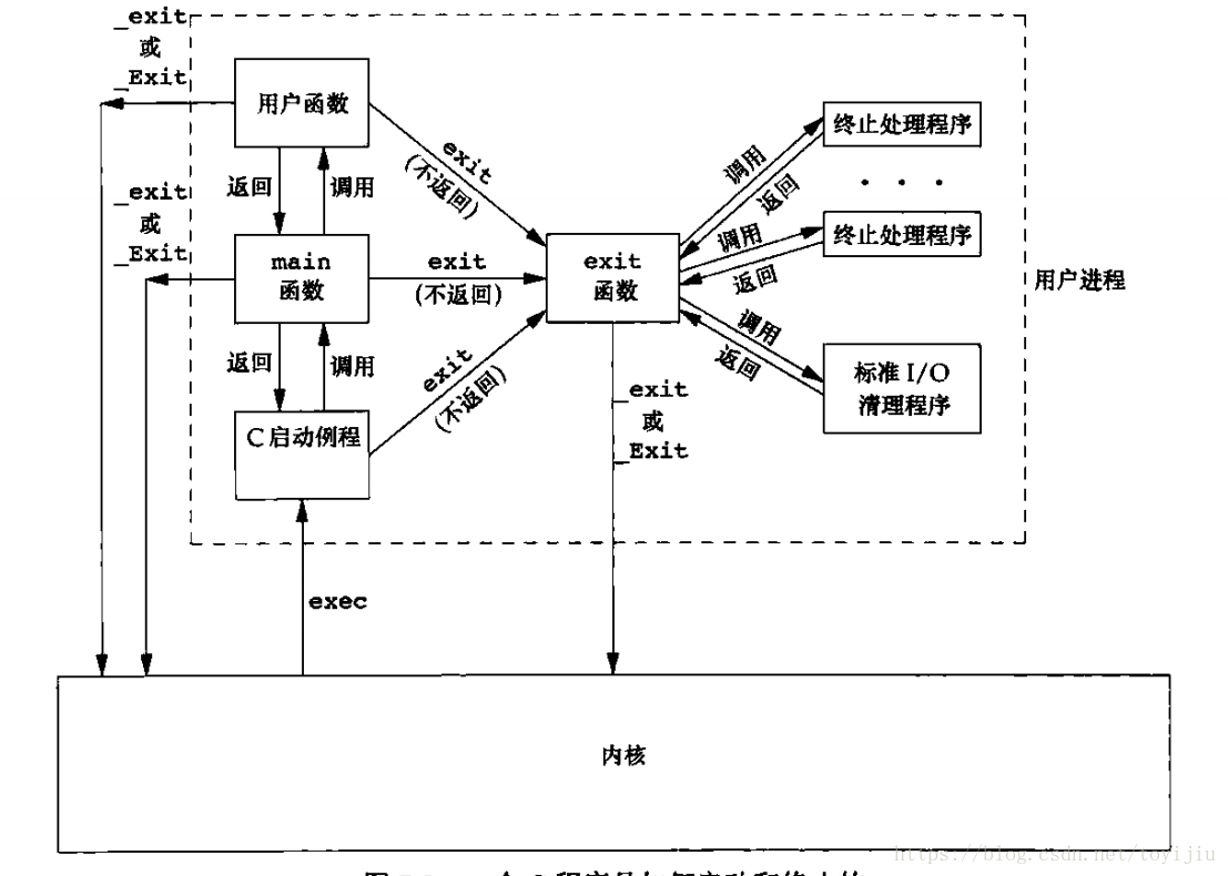 这里写图片描述