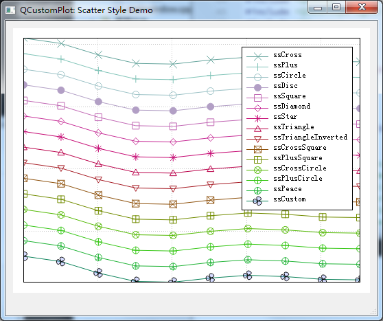 QCustomPlot 官方文档学习1