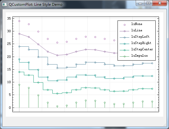 QCustomPlot 官方文档学习1