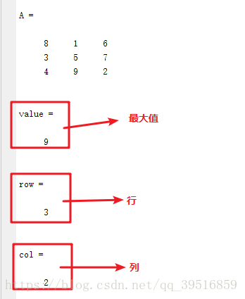 Matlab求解数组中的最大值以及它所在的位置