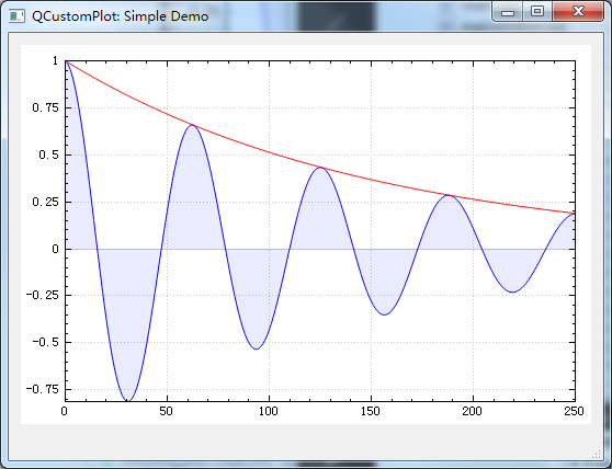 QCustomPlot 官方文档学习1