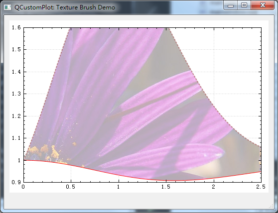 QCustomPlot 官方文档学习1