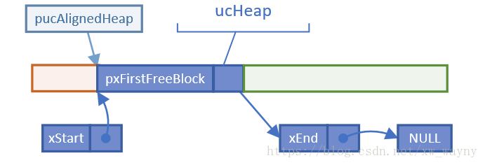 heap2_Init