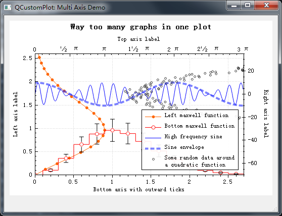 QCustomPlot 官方文档学习1