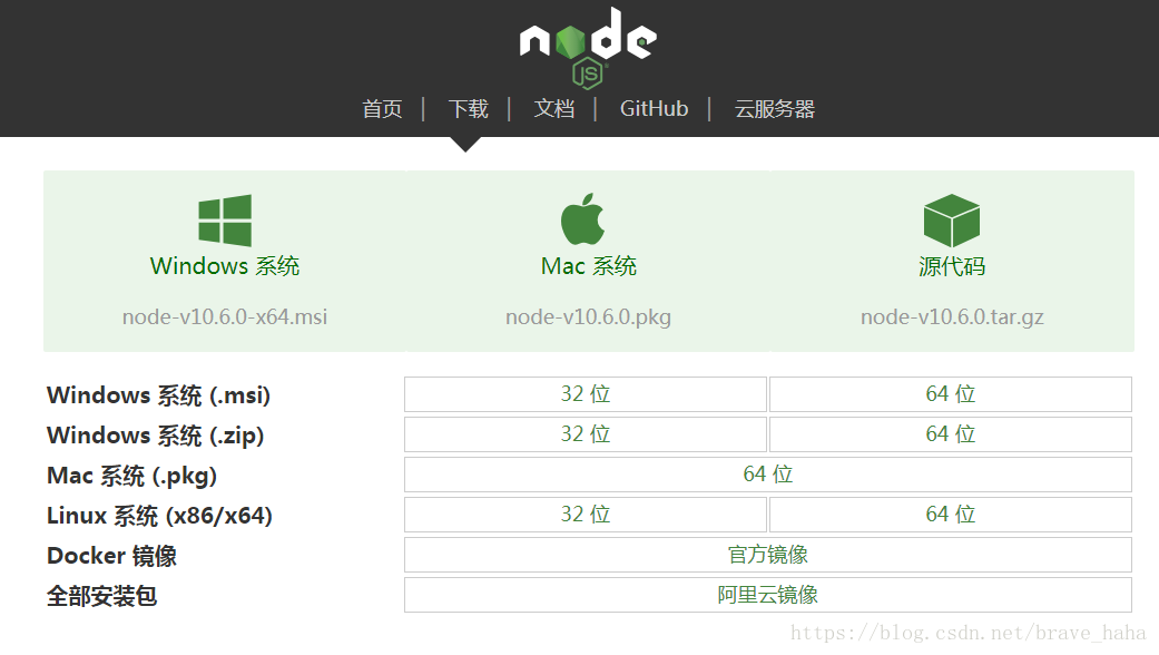 Node 6. Pkg node js example.