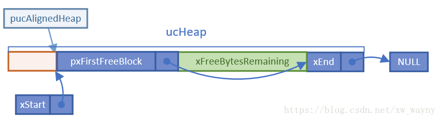 heap4_init