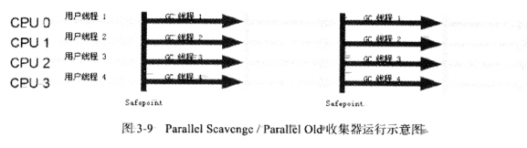 parallel old