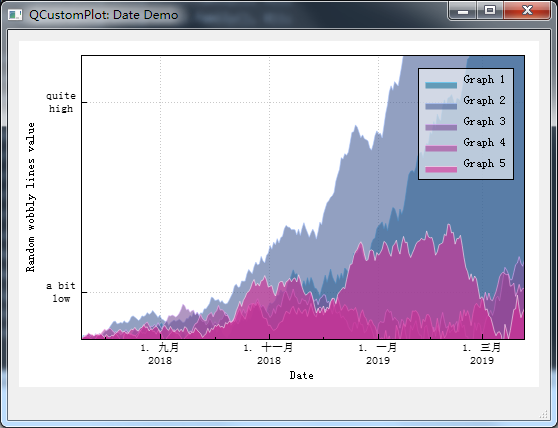 QCustomPlot 官方文档学习1
