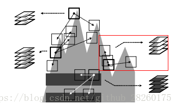 这里写图片描述