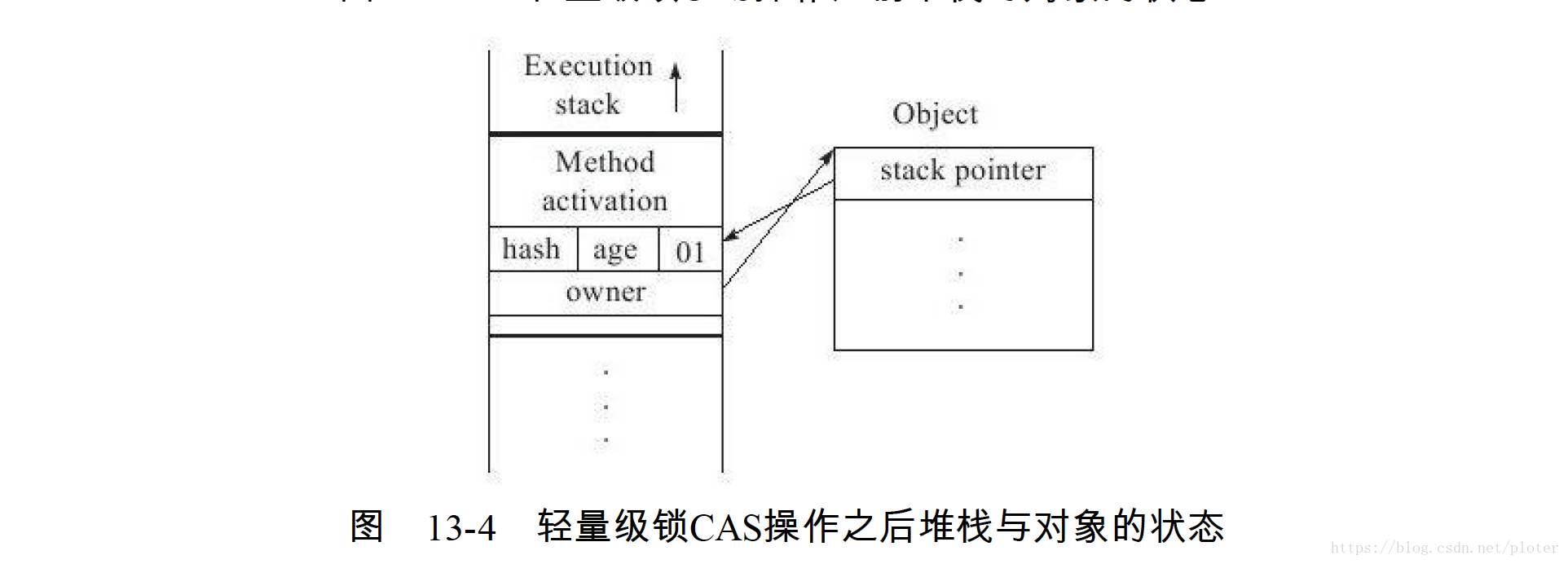 技术图片