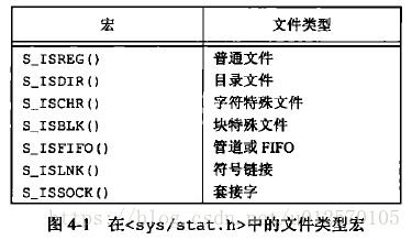 文件类型宏