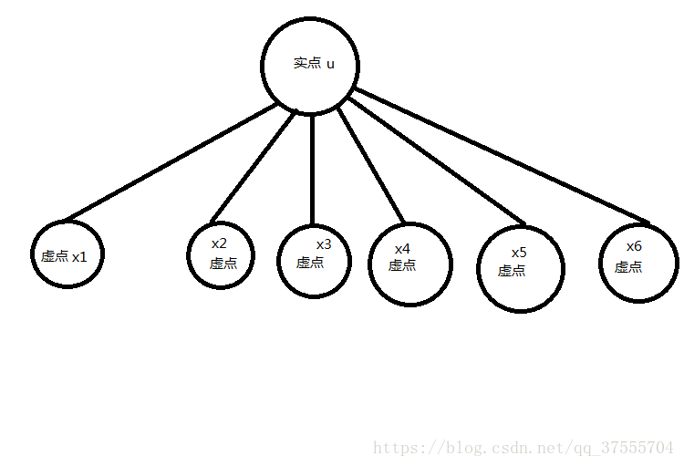 抽象模型