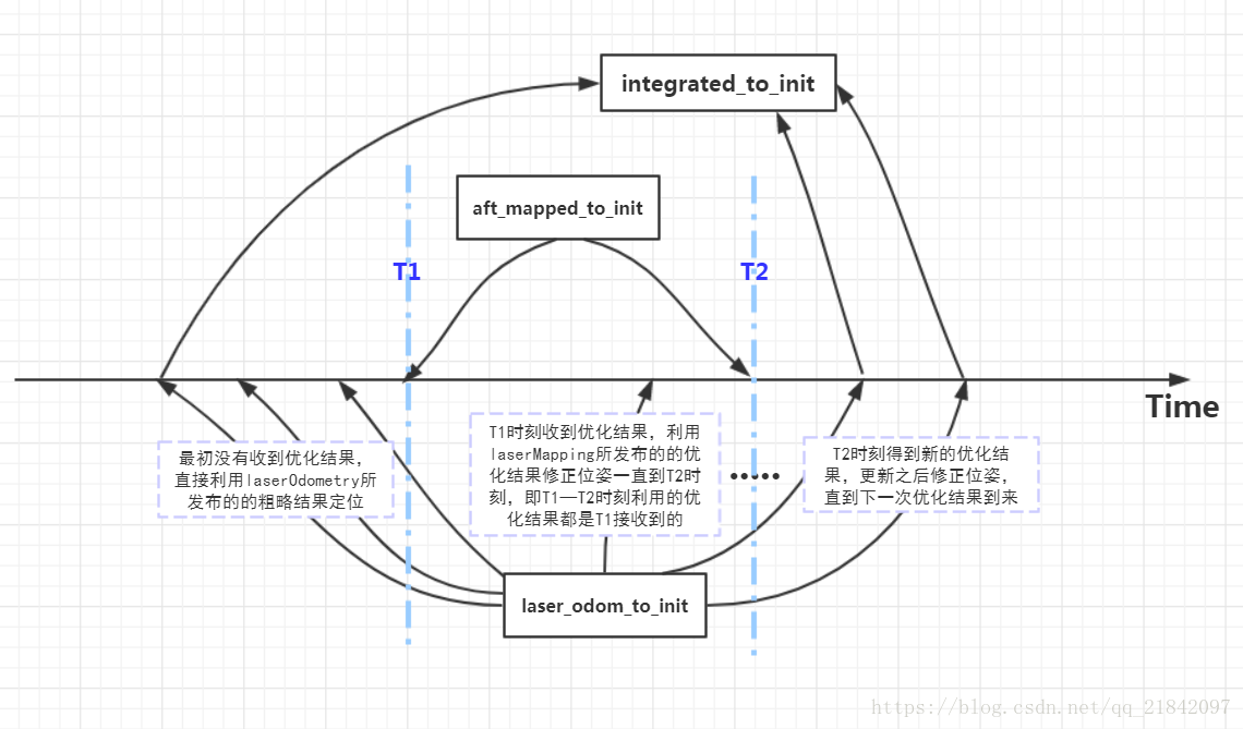 LOAM_velodyne学习（四）