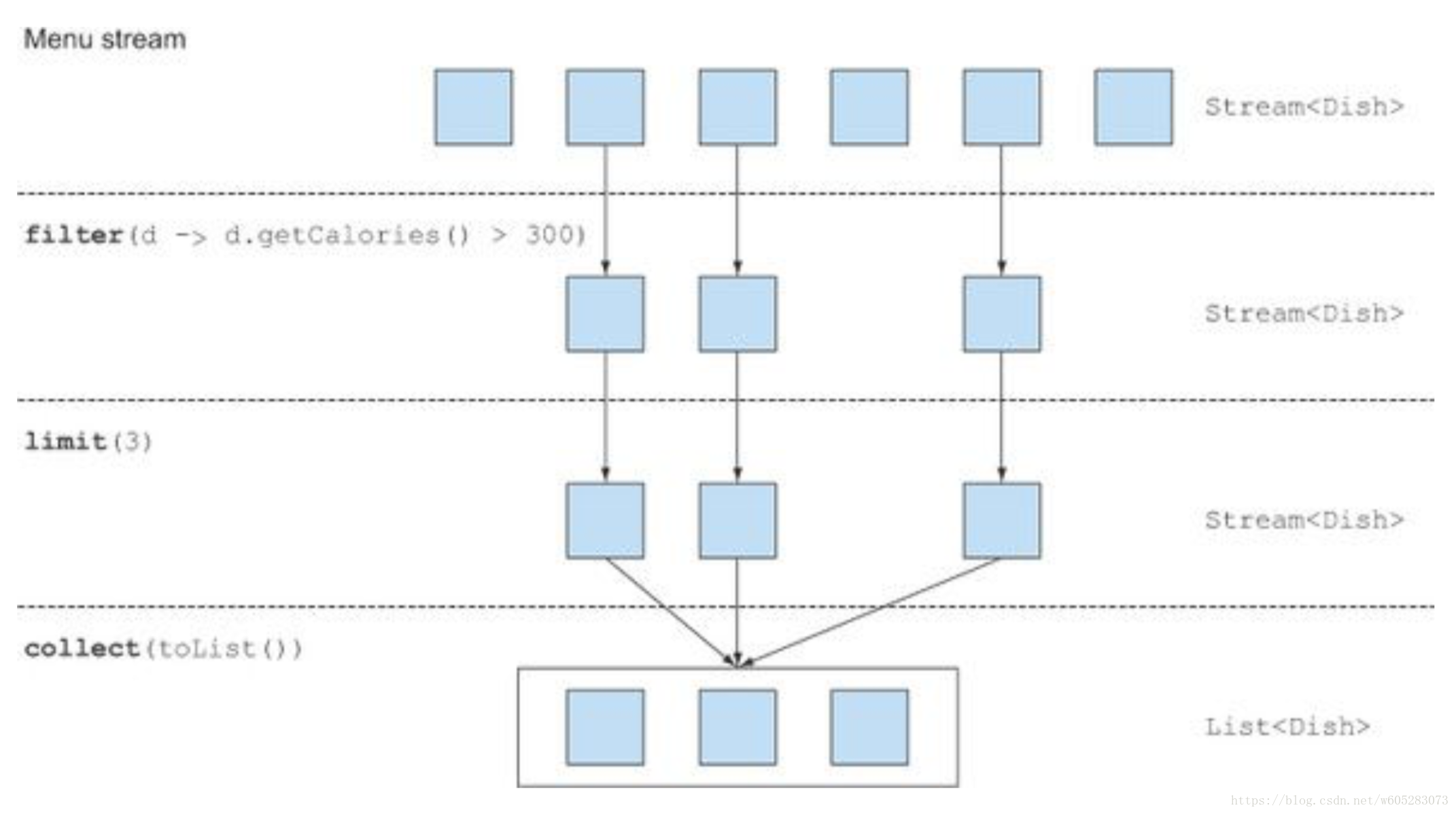 Java stream mapping