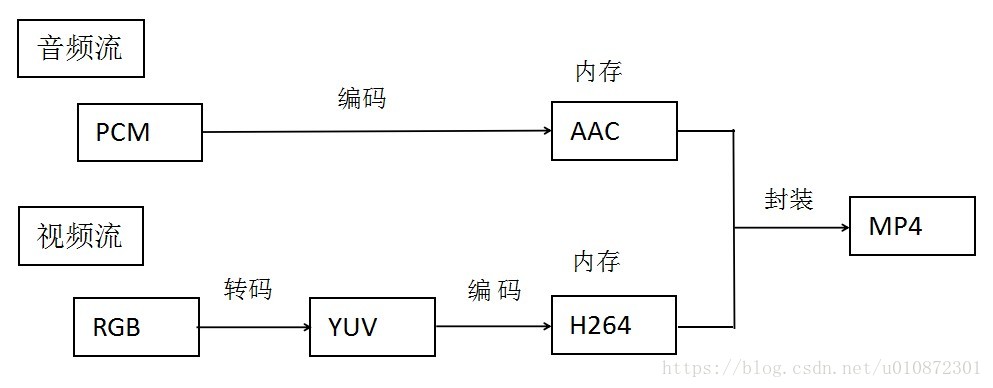 Ffmpeg分享视频流时发生错误 Csdn