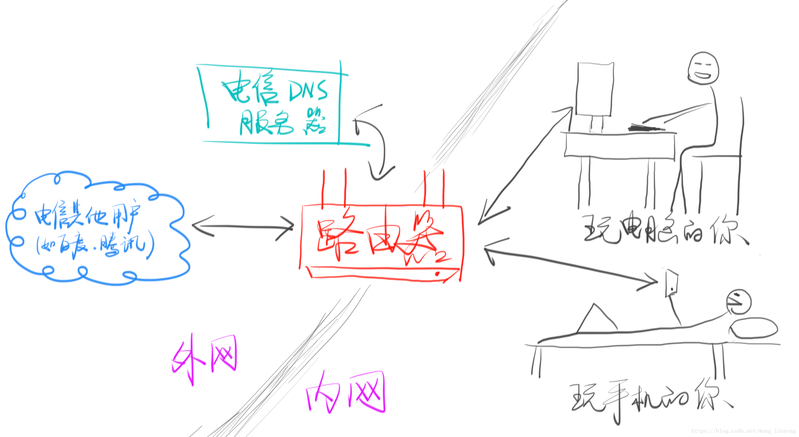 这里写图片描述