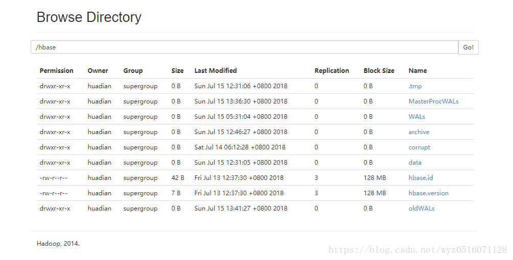 Hbase 在HDFS上的目录树结构