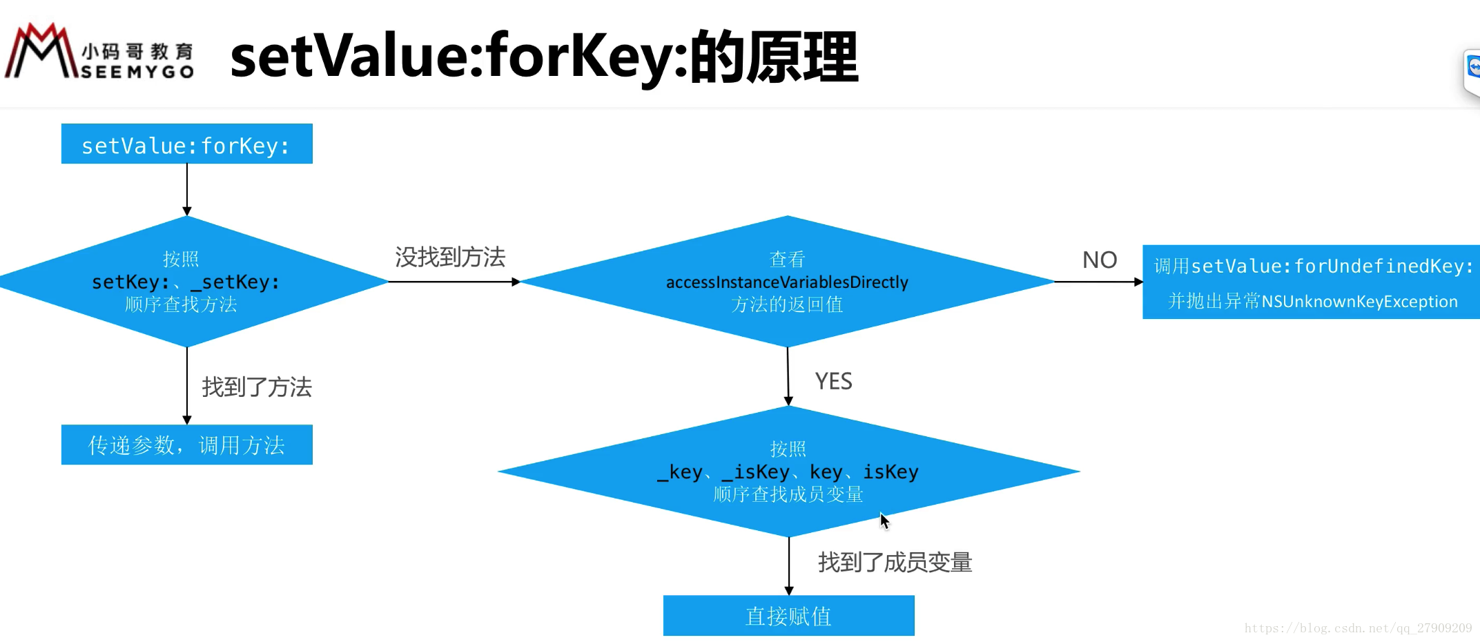 Set values. SETVALUE. Метод assign values. SETVALUE И GETVALUE dataset. GETKEY.