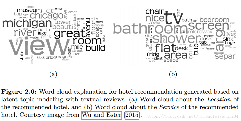 Word cloud explanation