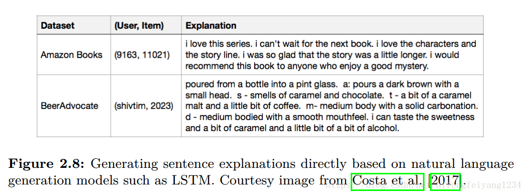 Generating sentence explanations by lstm