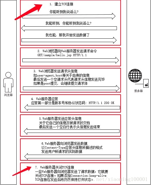 这里写图片描述