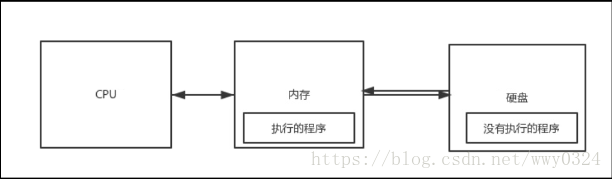 这里写图片描述