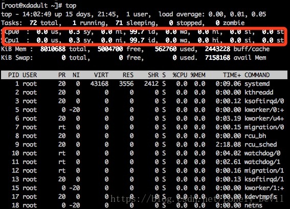 Mac查看多核cpu的利用率 Lonely Devil的博客 Csdn博客
