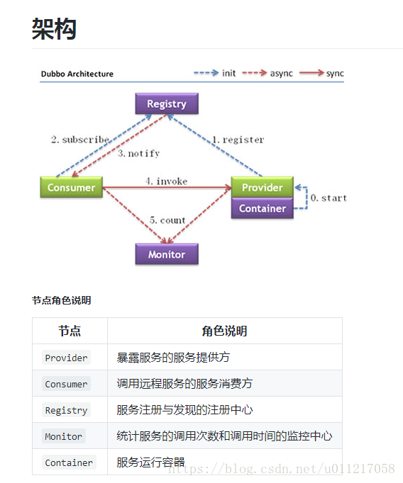 這裡寫圖片描述