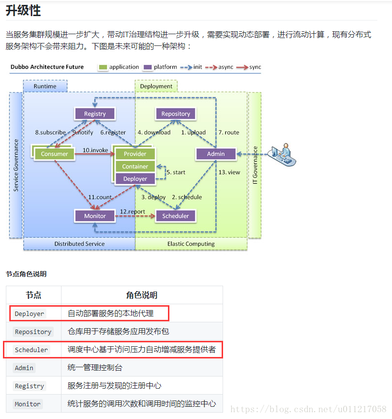 這裡寫圖片描述