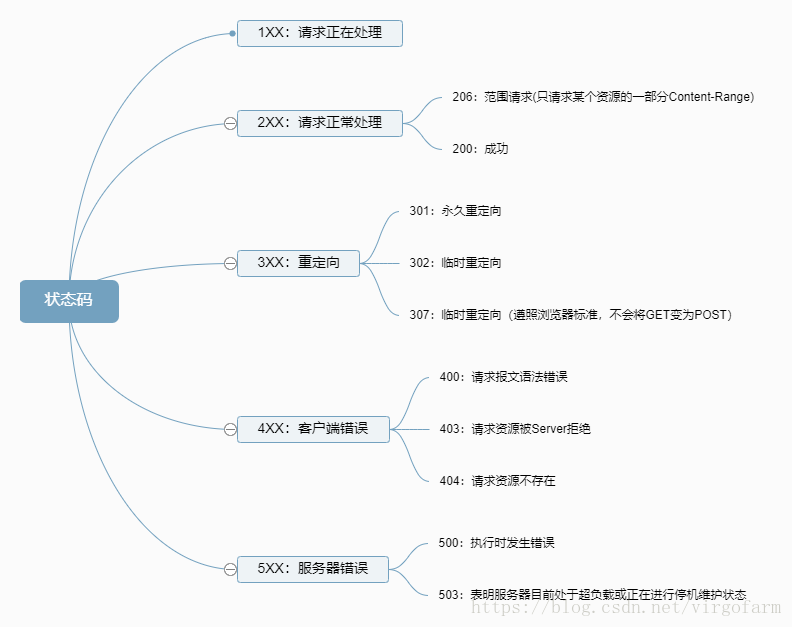 這裡寫圖片描述