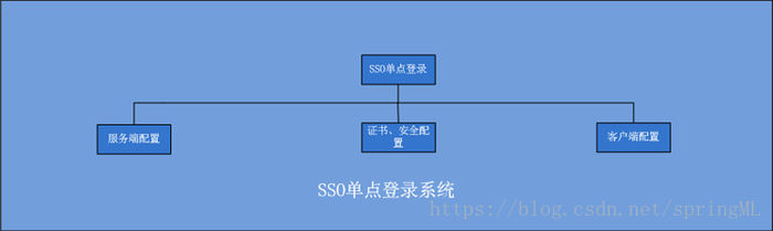 【分布式微服务云架构dubbo+zookeeper+springmvc+mybatis+shiro+redis】分布式大型互联网企业架构！