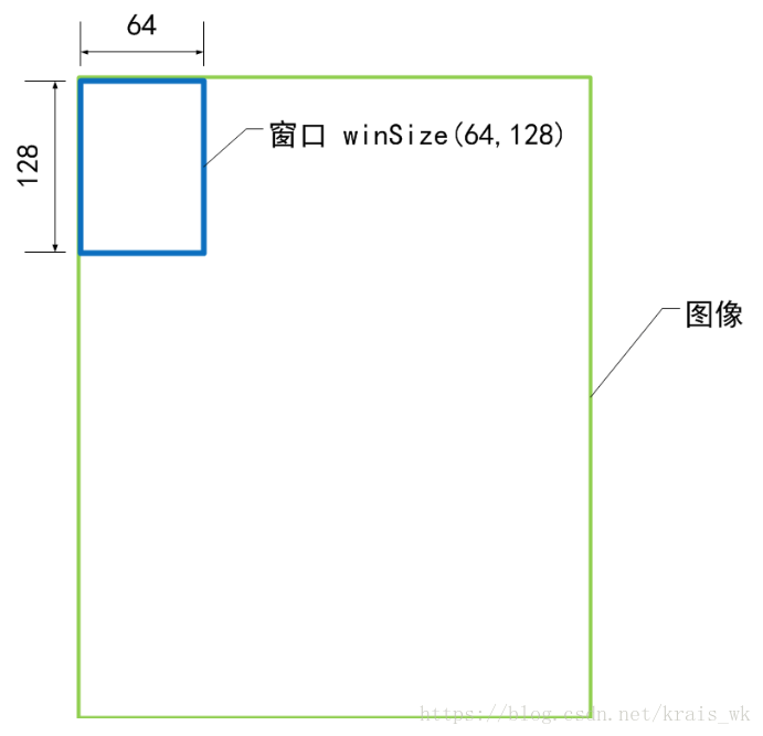 winsize示意图