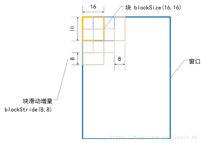 blockszie和blockstride示意图