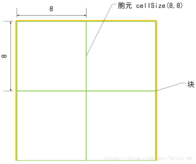 cellsize示意图