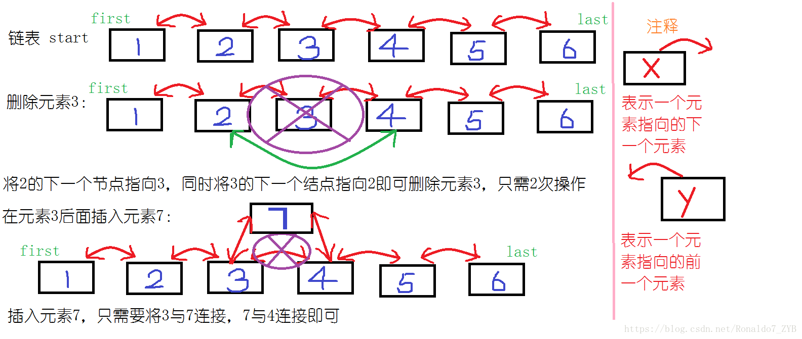 链表的删除与插入