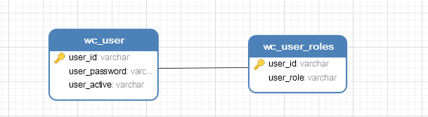 mybatisplus关联表查询_hibernate多表查询