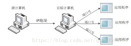 这里写图片描述