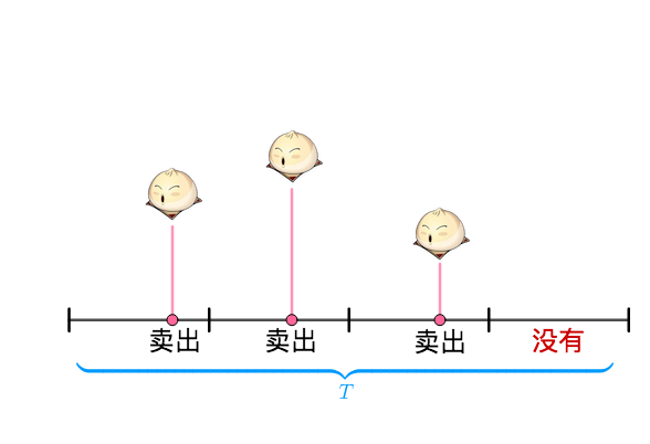 怎么理解泊松分布_泊松分布公式