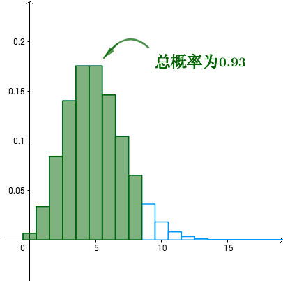 怎么理解泊松分布_泊松分布公式