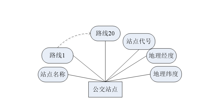 数据库软件设计某个管理系统_设计一个简单的数据库「建议收藏」