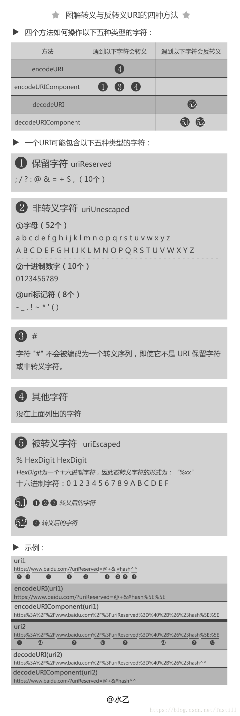 HTTP传送过程中中文乱码、特殊（+号变空格）字符乱码解决方案