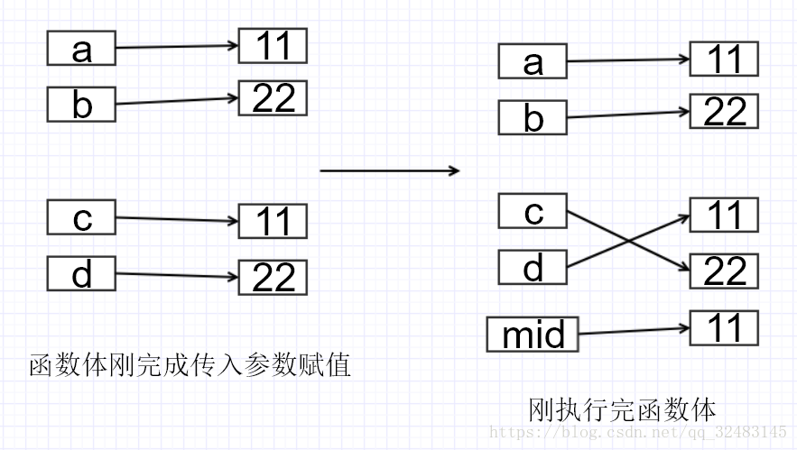 函数执行过程